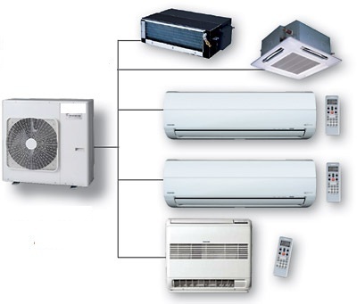 Air Conditioning Appliances